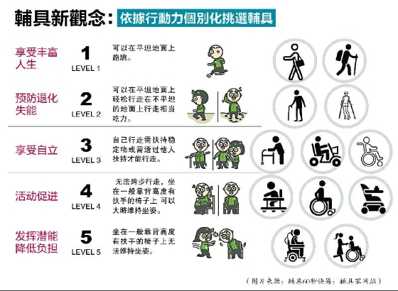 【愛長在】靈活選用生活輔具 維持最後的尊嚴與快樂