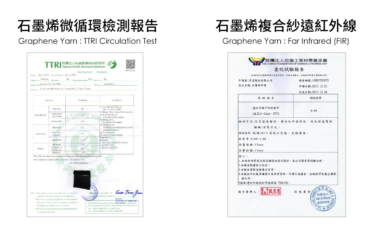 TTRI 石墨烯微循環檢測報告與遠紅外線試驗報告